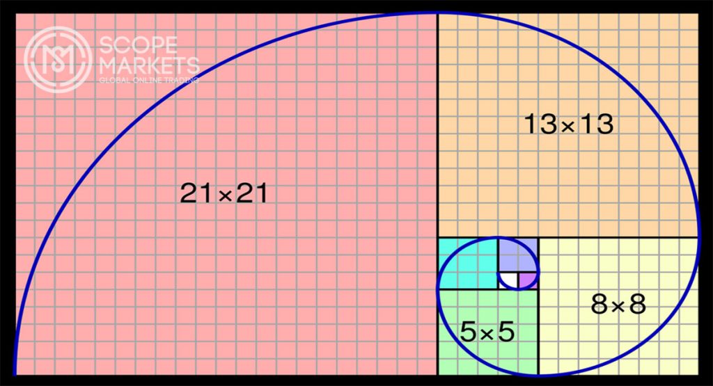 Dãy số Fibonacci
