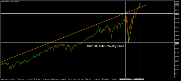 US stocks