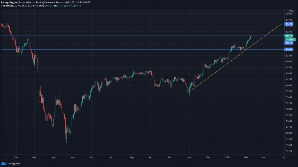 crude oil