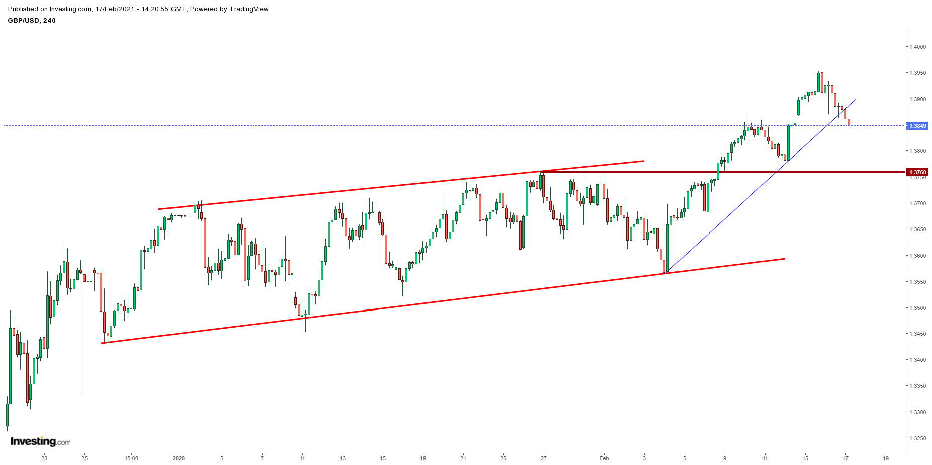 FOMC Meeting Minutes - SCOPE MARKETS Blog