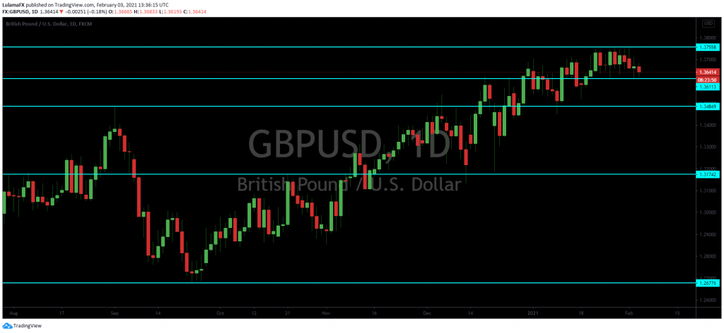 The Bank of England Rate Decision