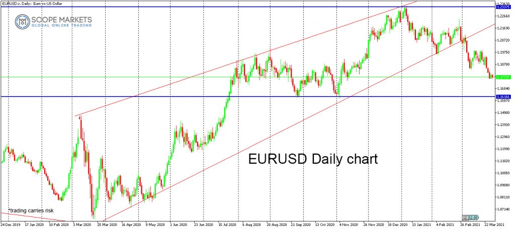 eurusd