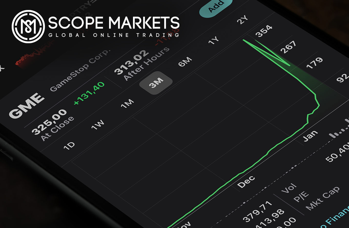 Scope Markets