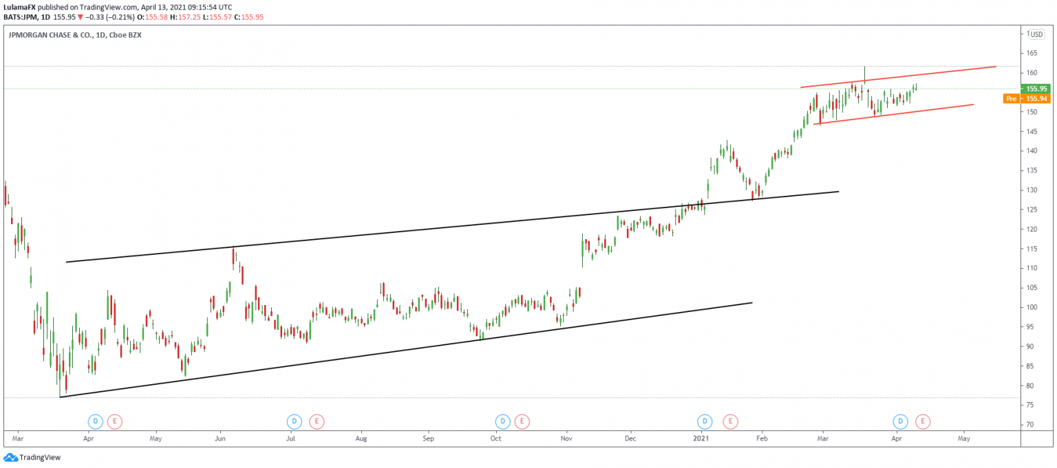 jpmorgan-set-to-release-2021-q1-earnings-scope-markets-blog