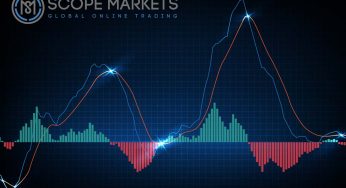 Dow Jones Index, S&P500, and NASDAQ100 Detailed Technical Forecast