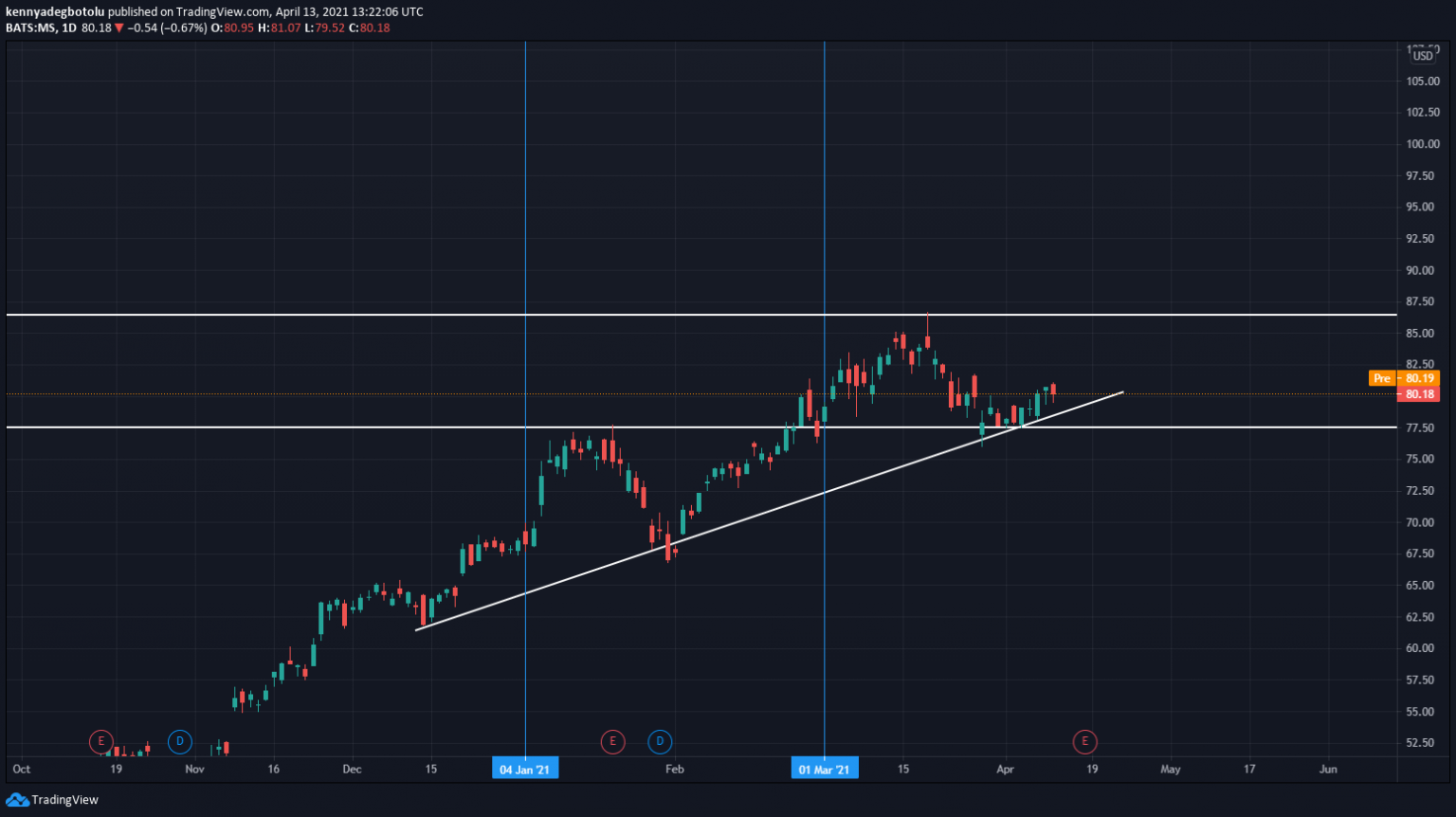 Stanley Stock & 2021 Q1 Earnings Release SCOPE MARKETS Blog