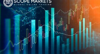 Nasdaq Index & The Forex Weekly Preview 3 – 7 May