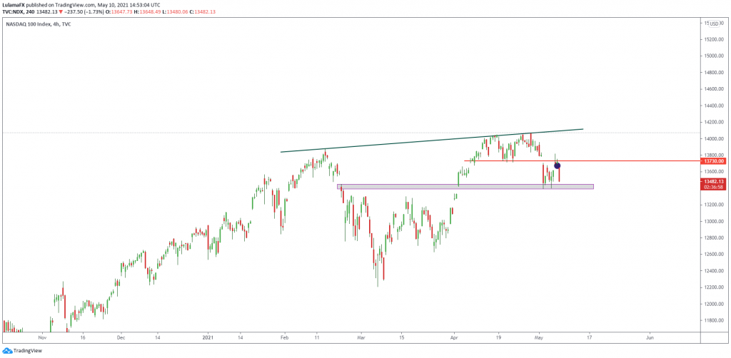 Nasdaq-stocks-chart