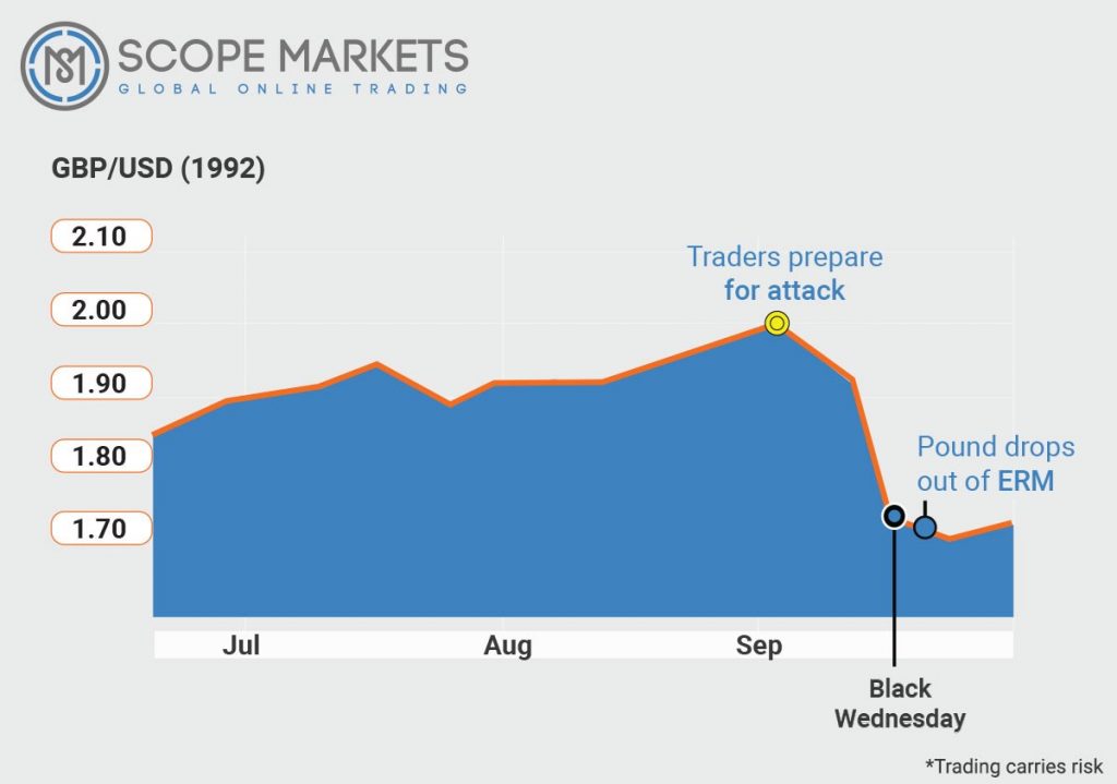 George Soros- The Man Who Made the Bank of England Insolvent Scope Markets