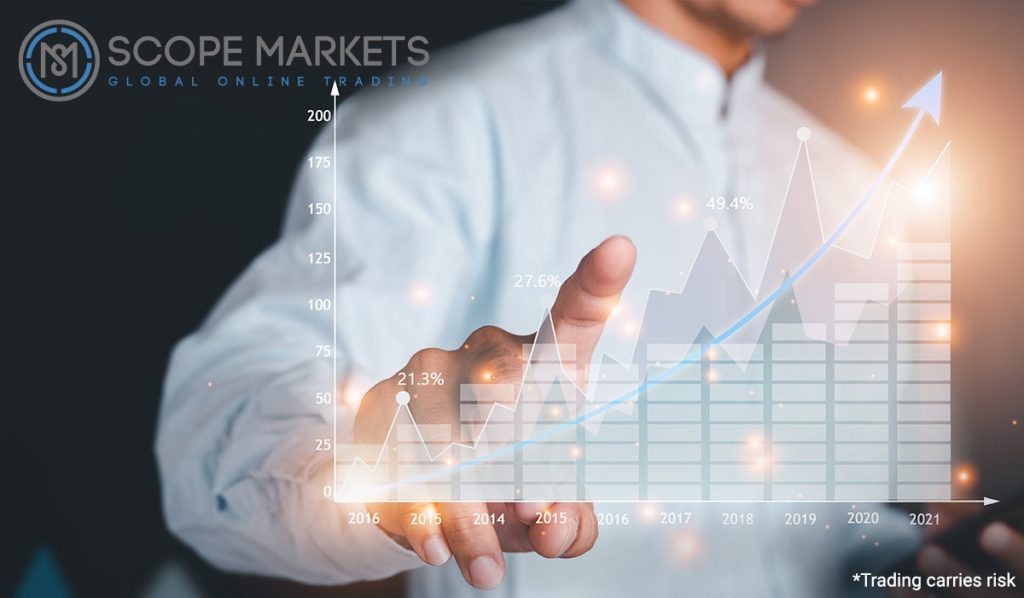 Historical or Factual returns Scope Markets