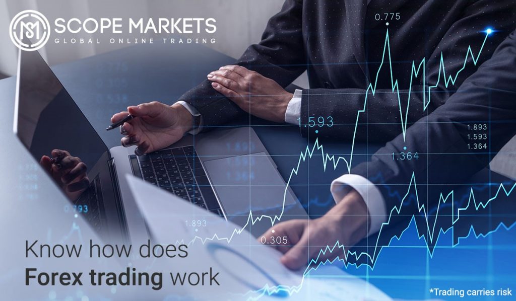 Know how does Forex trading work Scope Markets