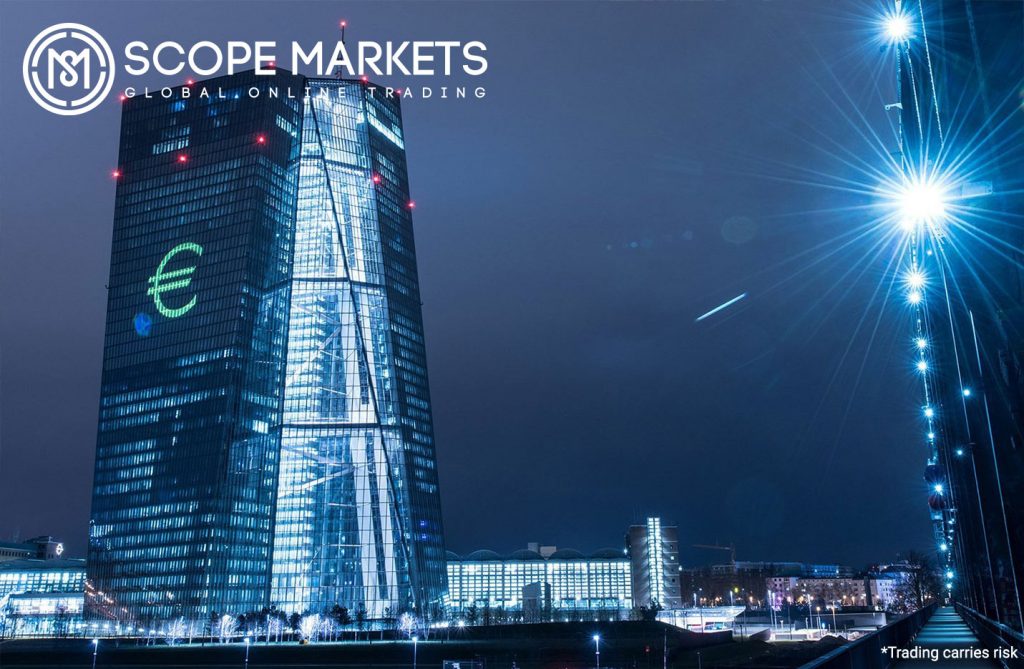 European Central Bank Scope Markets
