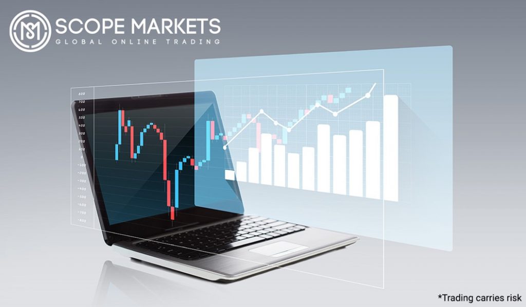 Technical Analysis- Who should use it? Scope Markets