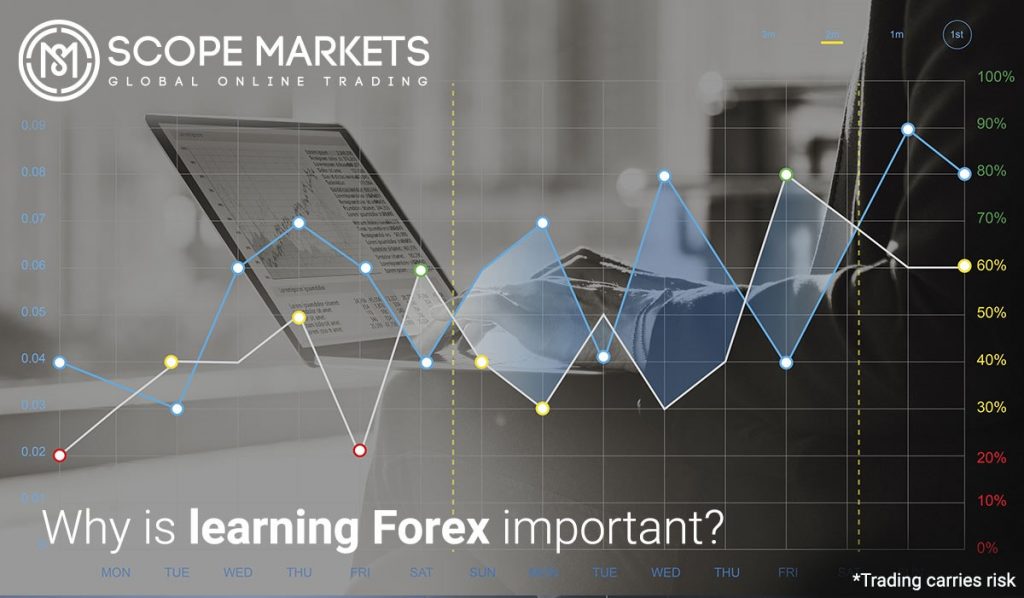 Why is learning Forex important? Scope Markets