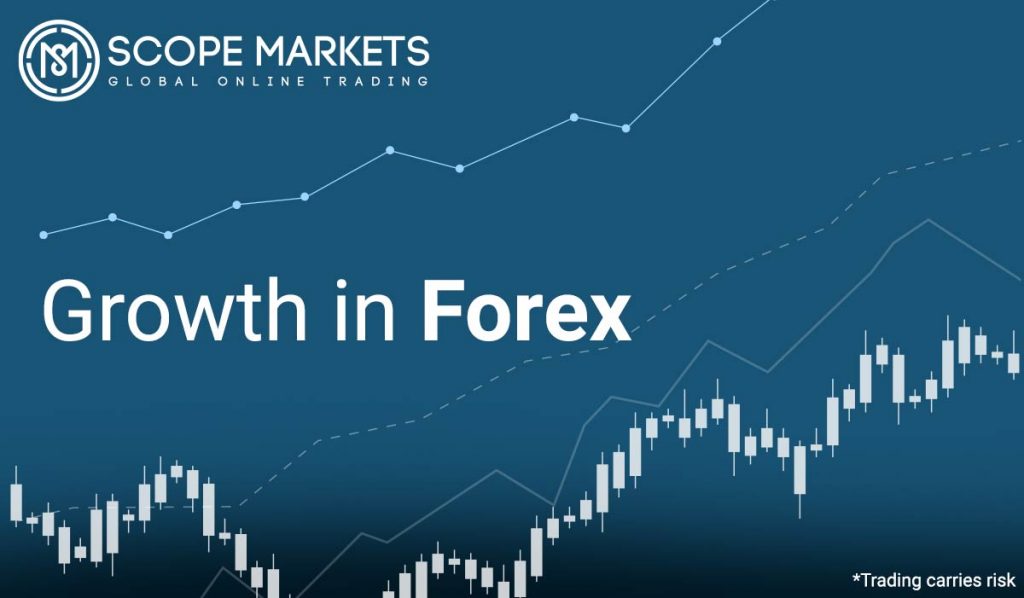 Growth in Forex Scope Markets