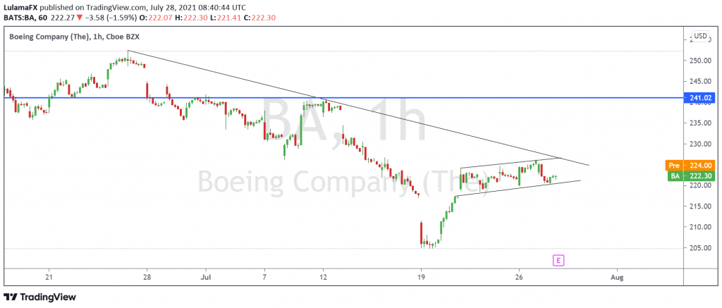 Technical analysis of Boeing stock, chart 4 hours, made by LulamaFX of Scope Markets