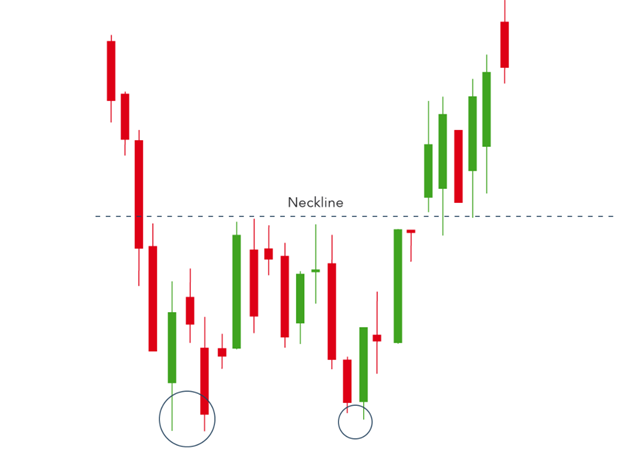 Top 10 Most Commonly Used Chart Patterns In Forex