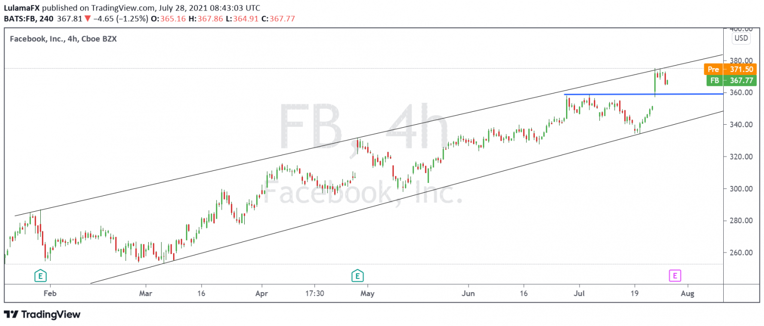 boeing-and-facebook-stock-prices-ahead-of-q2-earnings-report