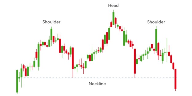 Most Commonly Used Forex Chart Patterns