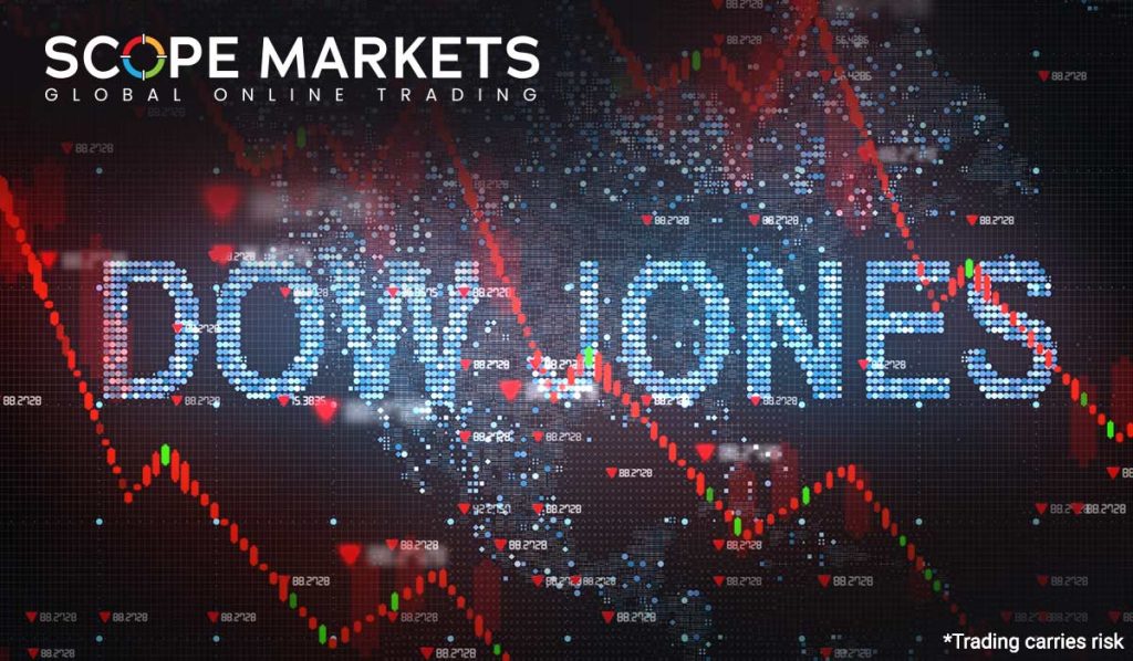Dow Jones (DJIA) Scope Markets