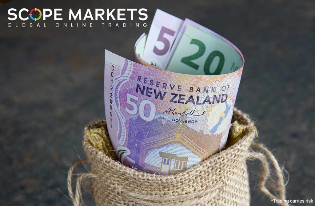New Zealand Dollar Scope Markets