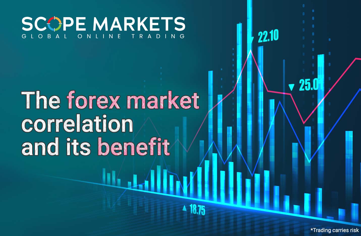 Scope Markets